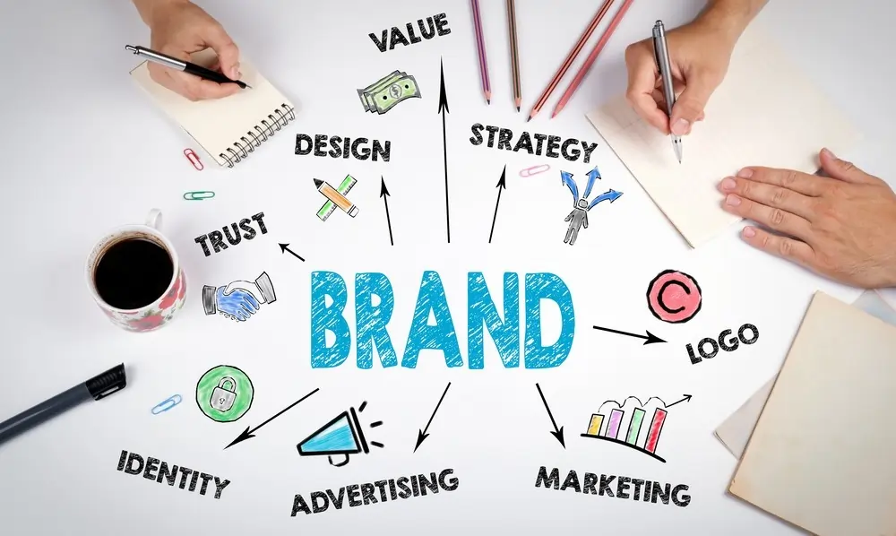 Establishing Brand Identity